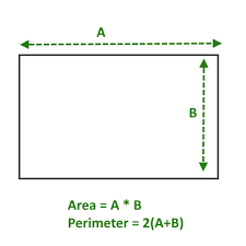 Find The Area And Perimeter Of Rectangle Java Program Tutorialhorizon