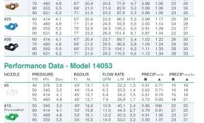 Rain Bird Nozzle Chart Amagzing Co