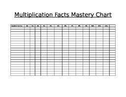 Multiplication Facts Mastery Chart