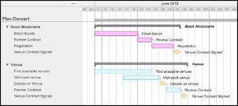Gantt Chart Gantt Chart Gantt How To Plan