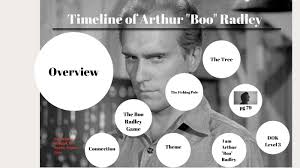 Boo Radley Timeline by Krishen Lane