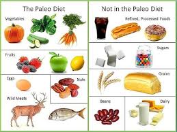 4.6 out of 5 stars 1,036 ratings. Foods To Avoid On The Paleo Primal Diet Fit Crew Bradenton
