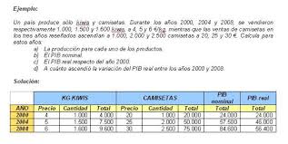 Es el valor de los nuevos bienes y servicios finales que han sido producidos al interior de las fronteras geográficas de un país, tanto con factores de producción de residentes y no residentes, en. Eco Bachillerato Diferencia Entre El Pib Nominal Y El Pib Real