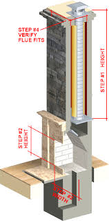 chimney liners usa size a fireplace liner