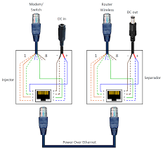 The following are the pinouts for the rj45 connectors so you can check which one you have or make up your. Power Over Ethernet Poe Adapter 8 Steps With Pictures Instructables