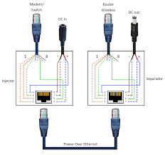 The first is the t568a wiring standard and the second is t568b. Power Over Ethernet Poe Adapter 8 Steps With Pictures Instructables