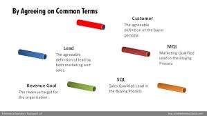 Relay race meaning in english, relay race definitions, synonyms of relay race, definition of relay race, relay race translate in english, primary meanings of relay race, full definitions of. Sales And Marketing Alignment Is Like Winning A Relay Race