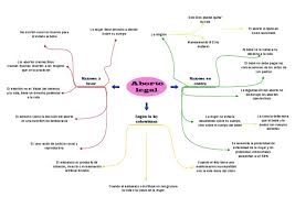 House va escribiendo o tachando las propuestas. Lluvia De Ideas El Aborto Movimientos De Derechos De Aborto Aborto