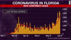 Lệ thu tham gia các chương trình ca nhạc trên các đài phát thanh sài gòn. Florida Has The Makings Of The Next Epicenter Experts Say Cnn