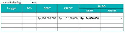 Pengertian Buku Besar Adalah Contoh Cara Membuat