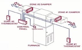 Recheck for correct fan rotation. What Is Air Handling Unit Diagram Types Of Air Handling Unit