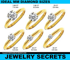 Its Not The Diamond Weight Its The Size Jewelry Secrets