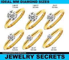 its not the diamond weight its the size jewelry secrets