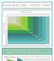 20 diagrams that make print design much easier