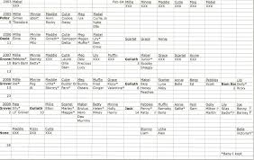 Goat Herd Management Excel