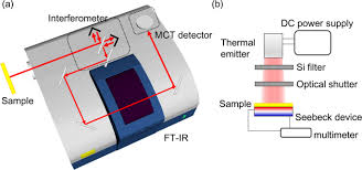 Heat detectors are fire alarm devices designed to respond every time there is a fire in the environment in another method that you can use is the aluminum test blocks, which enable you to have an accurate measurement of. Kirchhoff S Metasurfaces Towards Efficient Photo Thermal Energy Conversion Scientific Reports