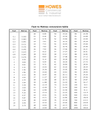 feet inches conversion chart height chart chart