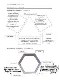 Das didaktische dreieck ist ein modell, das die beziehungen zwischen lehrerin/lehrer, lernenden und lerngegenstand darstellt kanten des dreiecks verdeutlicht). Mjagztkucxe5bm