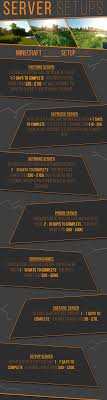 For the original survival multiplayer experience. Mcsetups Cheap Reliable Quality Professional Hosting Offering Free Vouch Copies Spigotmc High Performance Minecraft