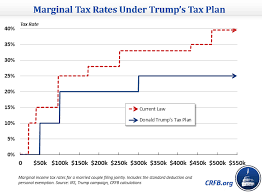 donald trump releases huge tax plan committee for a