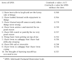 This research will use the edinburgh scale of post partum depression to evaluate patients during their 4th to 6th after delivery, and the investigators will compare the prevalence of postpartum depression in the jose e. Edinburgh Postpartum Depression Scale Arabic Pdf Deutschsprachige Fassung Und Validierung Der