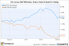 The Coca Cola Company Earnings Preview Three Key Items To