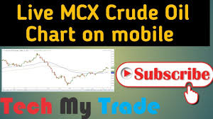 How To Watch Live Mcx Crude Oil Chart On Mobile By Tech My