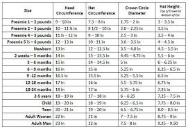 A printable hat size chart for that takes the guesswork out of hat sizing crochet hats and knit hats but the best part is that it also includes hat size templates for working the crown and height of every. Hat Size Chart For Preemie Through Adult Free Printable Petals To Picots
