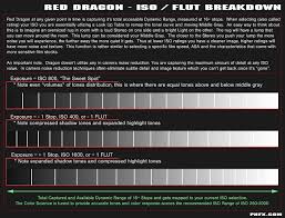 Red Vs Red The Dynamic Range Of The Weapon And Epic Dragon