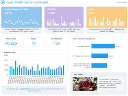 November 1960) ist ein österreichischer journalist und radiomoderator. Twitter Dashboards Die Besten Beispiele Designs Vorlagen