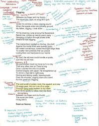 How To Read And Interpret A Poem Teaching Literature Teaching Poetry Poetry Lessons