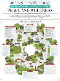 Feng Shui Infographic Feng Shui Garden Feng Shui Garden Bagua Feng Shui Backyardlandscapingtips Zentuin Meditatietuin Feng Shui