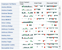 However, for some, this might be their biggest hurdle. Analysis Report Examples