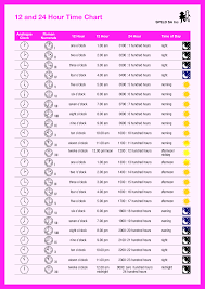 24 hour chart templates at allbusinesstemplates com