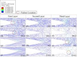 Panduan malaysia maklumat terkini pengambilan second intake ua lepasan spm/stpm. Fracture Behavior Of Multilayer Fibrous Scaffolds Featuring Microstructural Gradients Sciencedirect