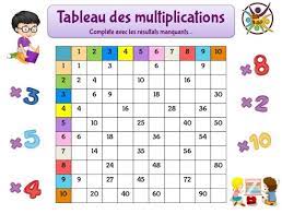 tableau des multiplications a trous un anniversaire en or jeu educatif jeu educatif exercices tables de multiplication jeux educatif pour enfant