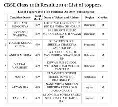 Jee mains result 2021 will be released at jeemain.nta.nic.in. Cbse Class 10th Result 2019 Announced At Cbseresults Nic In Check Here