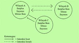 Manusia hidup di dalam ruang permukaan bumi yang terdiri dari banyak ruang hampa. Soal Pengertian Ruang Dan Interaksi Antar Ruang Masharist
