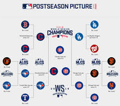 According to an analysis of seatgeek data, the twins are the most popular baseball team in 186 u.s. Mlb Playoffs 2016 Bracket Schedule Scores Live Updates And More Sbnation Com