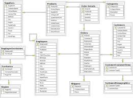 Relational databases afford flexibility across the data and are easy to understand and modify. Tutorial Import Relational Data Into Neo4j Developer Guides