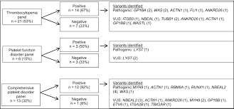 Abstracts 2018 Haemophilia Wiley Online Library