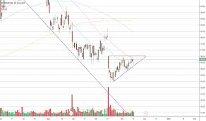 Wday Stock Price And Chart Nasdaq Wday Tradingview