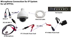 Keep in mind that only ip camera (internet protocol) can be used with nvr system as compared to dvr where analog camera are used. Ye 5113 Ip Board Camera Wiring Diagram Get Free Image About Wiring Diagram Free Diagram