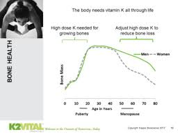 313 micrograms (261 percent dv) 2. Vitamin K2 Mk 7 Healthy Bone Healthy Body