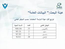 معلم العصر الرقمي في الفترة من أكتوبر جامعة الأميرة نورة بنت عبد الرحمن تجربة استخدام نظام إدارة التعلم كلاسيرا في الحد الجنوبي من وجهة نظر المعلمات ppt download