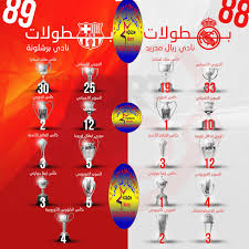 عدد بطولات ريال مدريد وبرشلونة