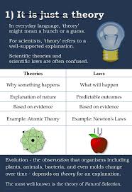 Pin On Scientific Method