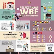 Pekeliling 2.1 kontrak pusat perolehan perisian, perkhidmatan dan perkakasan microsoft di bawah master licensing agreement (mla) 3.0 dan pindaan pada pk 2.1 perenggan 10. Waktu Bekerja Fleksi Wbf Di Agensi Kerajaan Komplotan Pekeliling Perkhidmatan Bilangan 5 Tahun 2019 Munaz Bagus