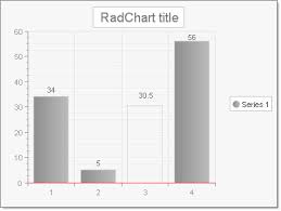 Series Items Radchart For Asp Net Ajax Documentation