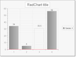 series items radchart for asp net ajax documentation